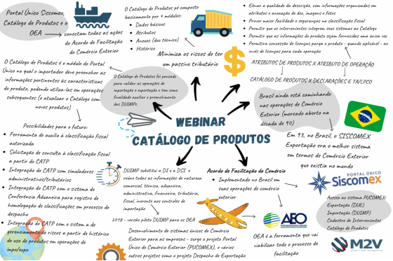 [Mapa Mental] Webinar Catálogo de Produtos